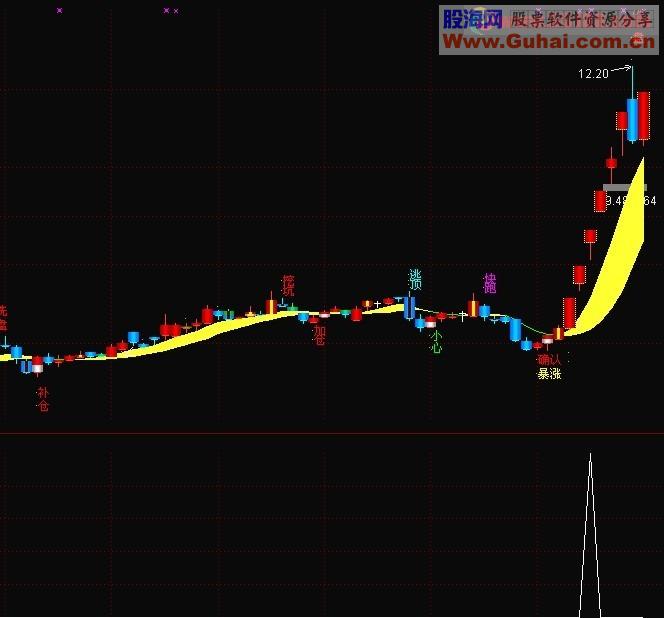 港股光大国际股价走势分析：投资者必读的深度解读